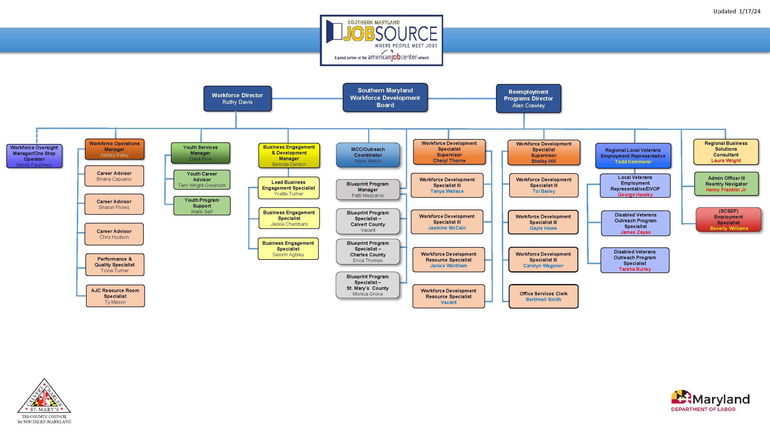 Local Job Sources Staff Directory | Southern Maryland JobSource